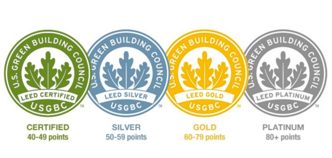 LEED Points distribution